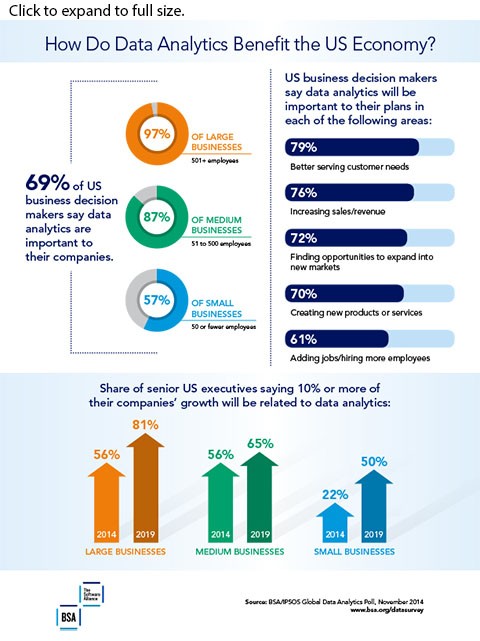 BSA_Data-Analytics_US