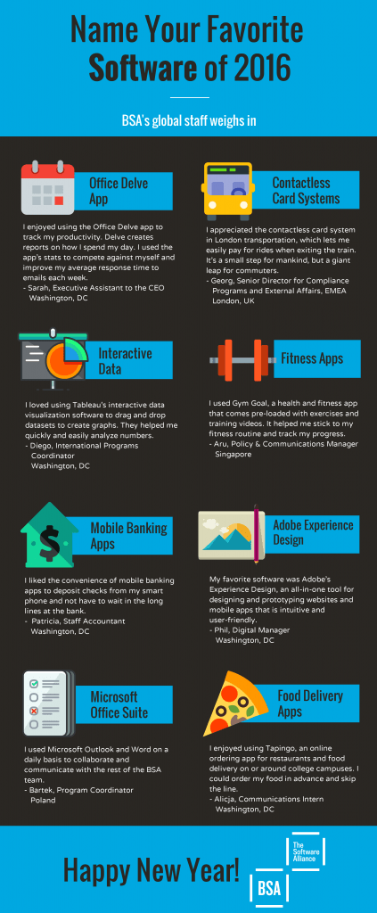 BSA Celebrates the Software of 2016